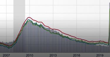 record high unemployment rates for arizona and 42 other states