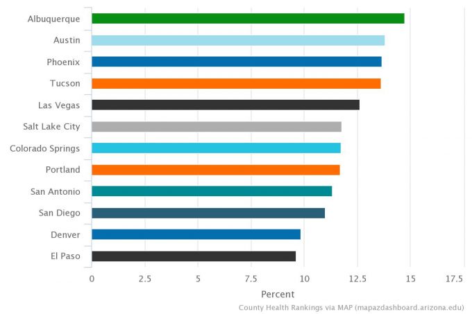 Percent of Population Food Insecure (2017)