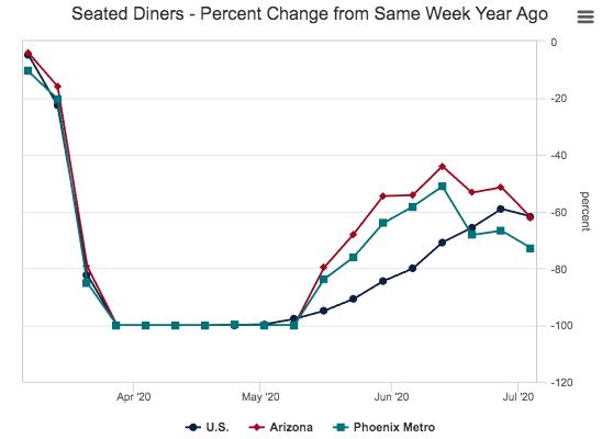 Seated diners (OpenTable data)