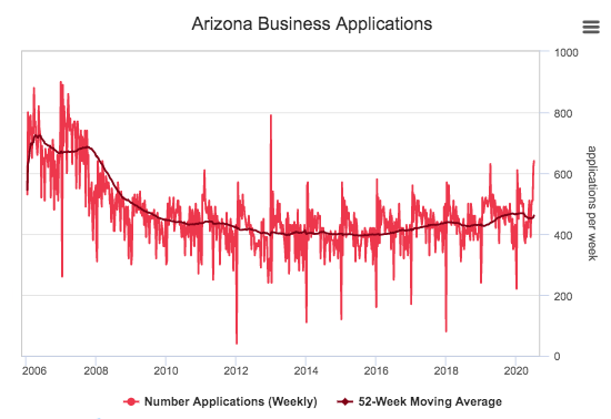 Arizona business applications