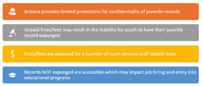 Arizona Juvenile Justice courts