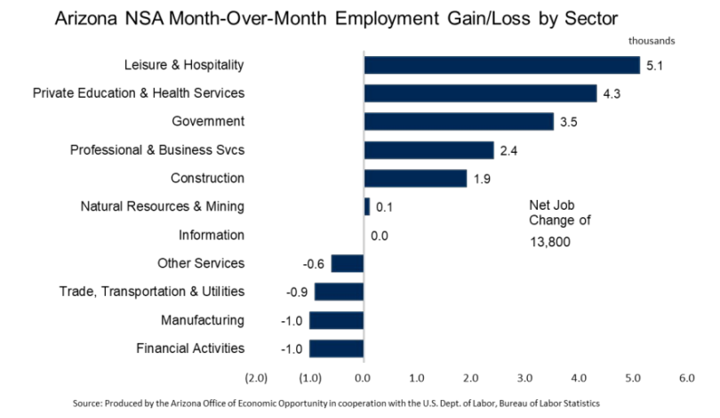 Arizona Claims Two Of The Fastest-growing Cities In America – Arizona's 