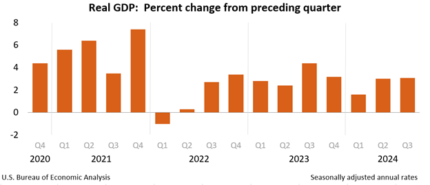 Real GDP: Percent change from preceding quarter